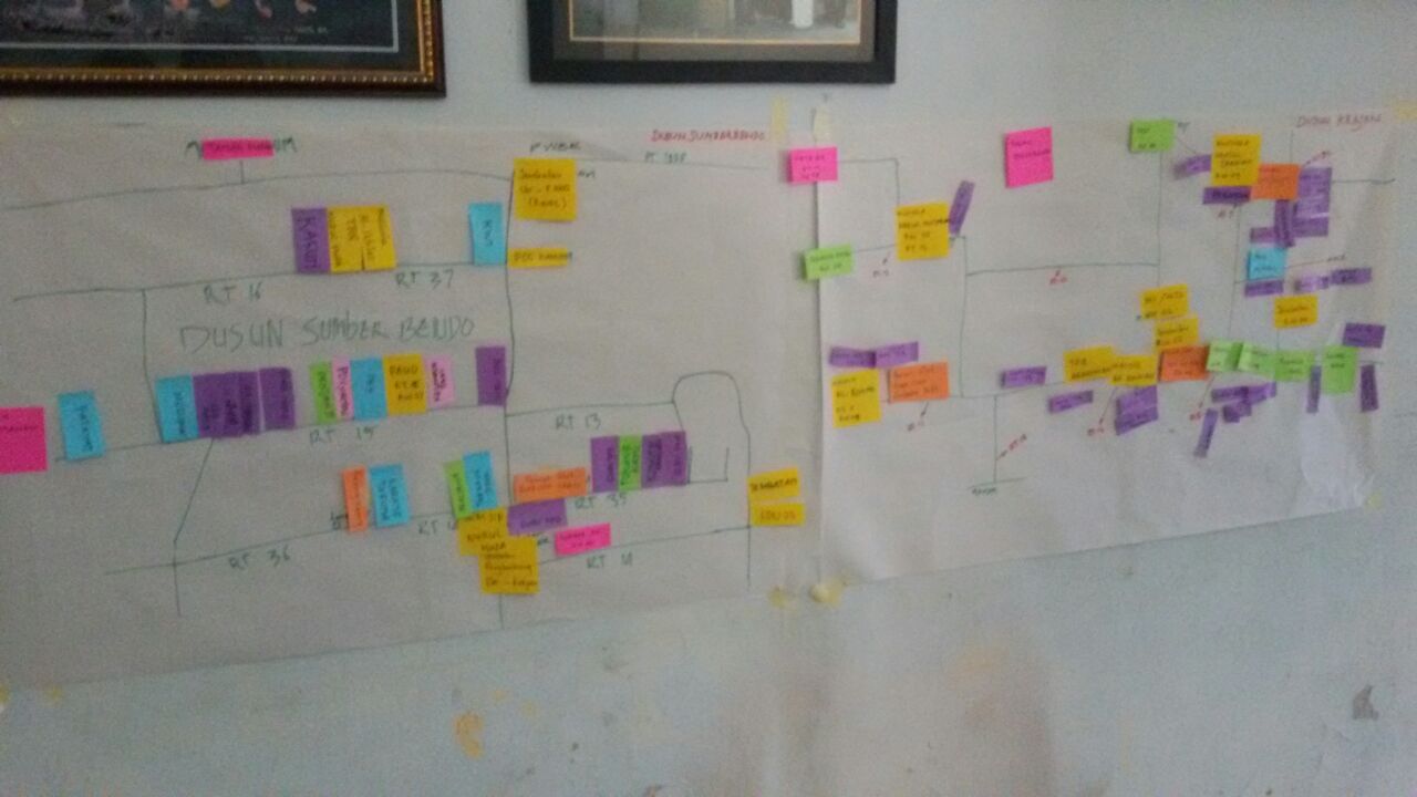 Hasil pemetaan aset dan potensi kader pembaharuan Desa Kucur, Kecamatan Dau, Kabupaten Malang 21052015