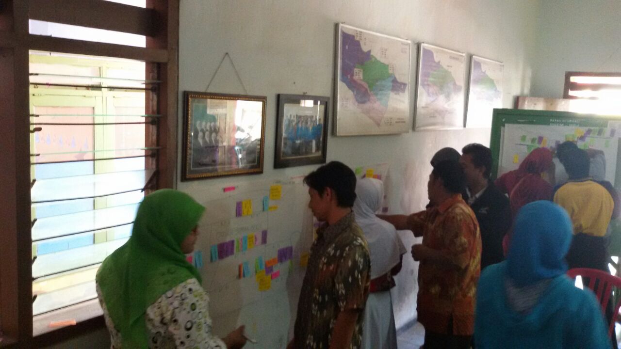 Proses pemetaan aset dan potensi desa Kucur, Malang