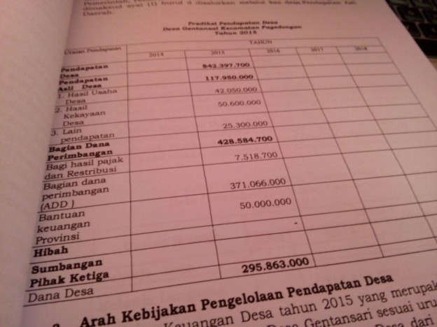 Pendapatan Desa Gentansari