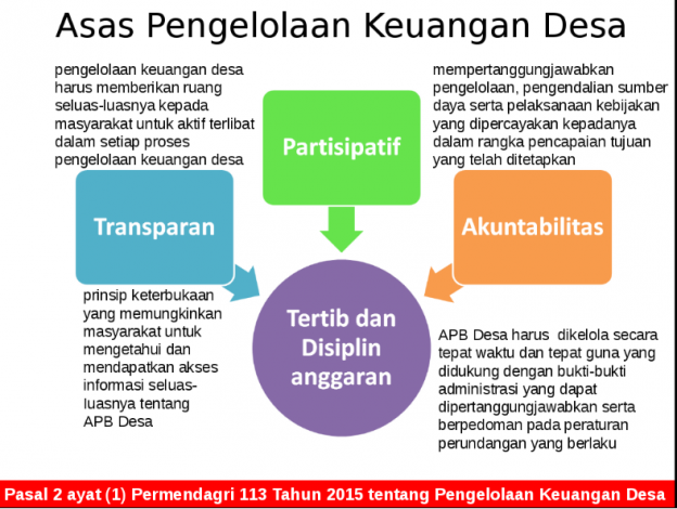 asas pengelolaan keuangan desa
