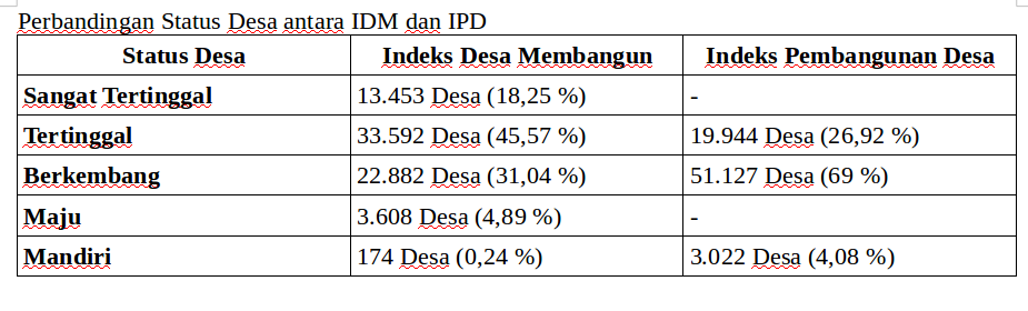 perbandingan IDM dan IPD