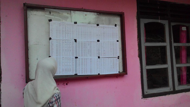 Informasi data kesejahteraan desa